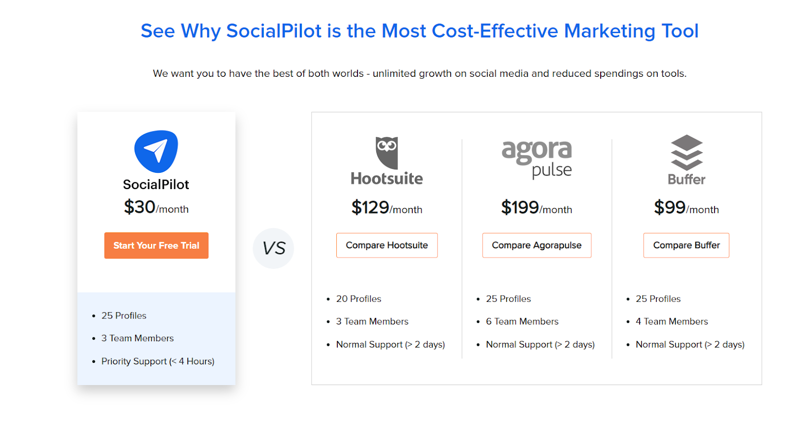 Découvrez pourquoi SocialPilot est l'outil marketing le plus rentable