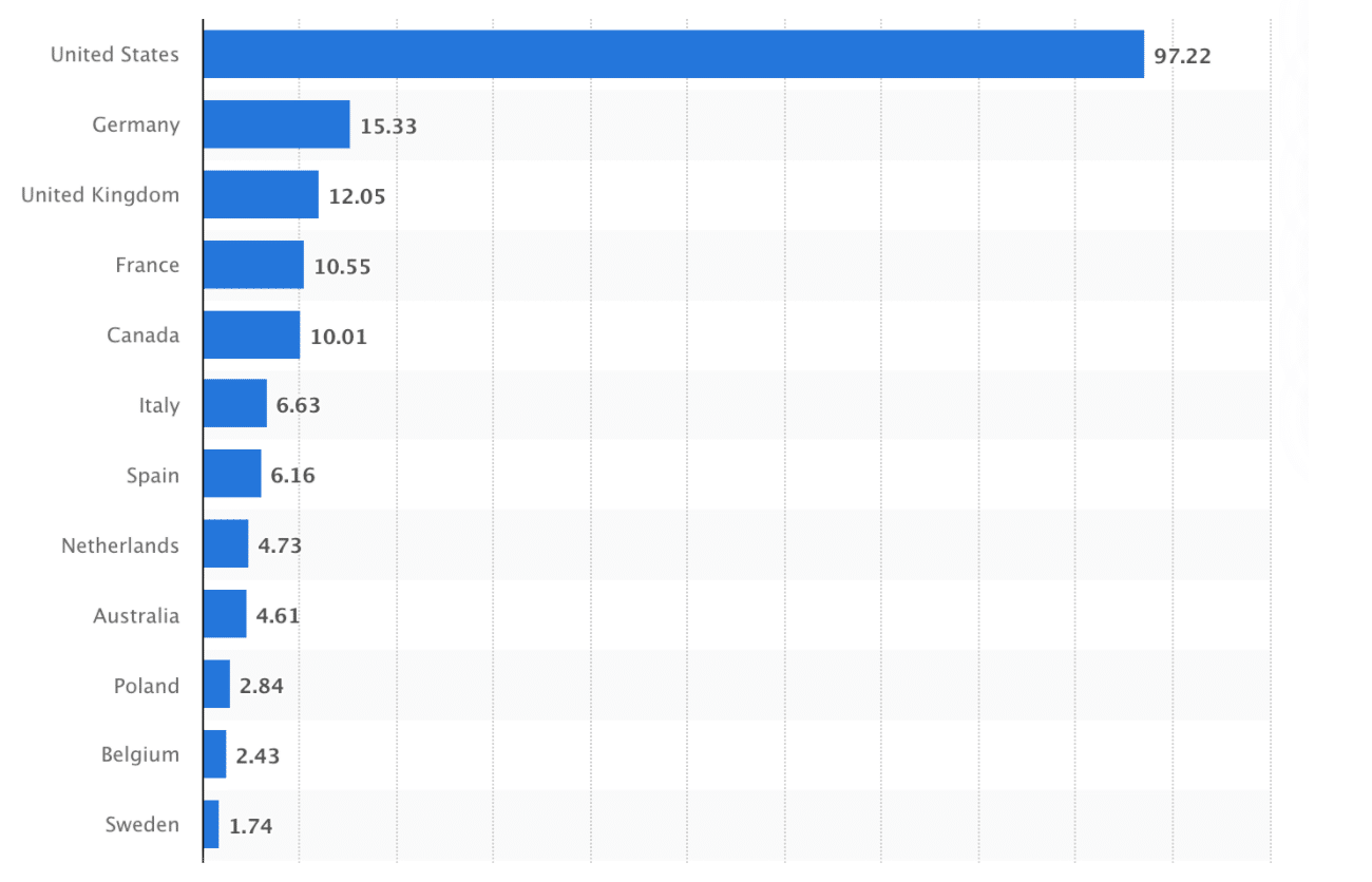 Démographie géographique de Pinterest