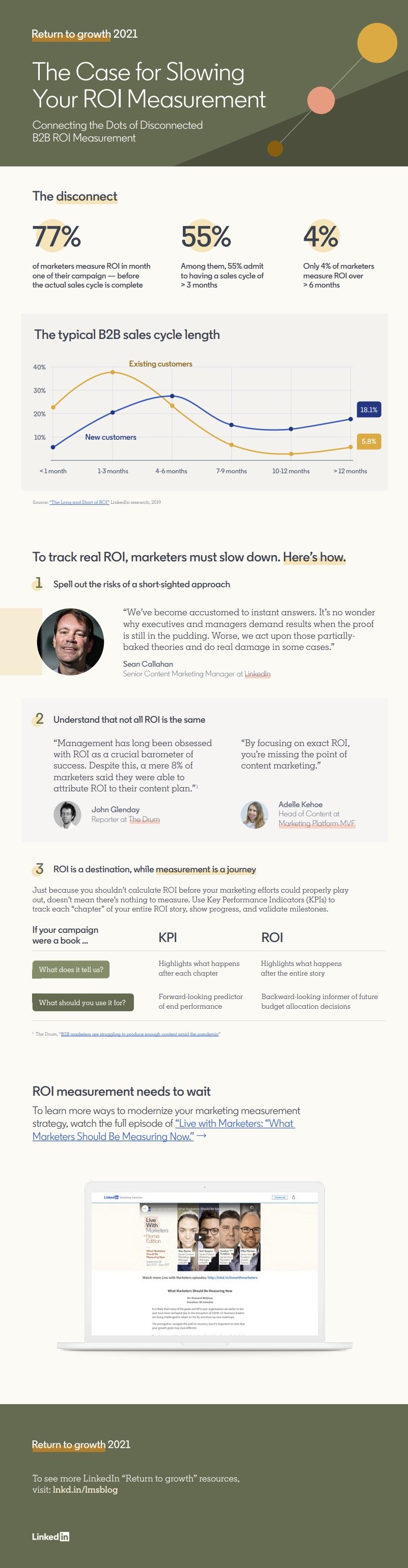 Infographie de mesure LinkedIn