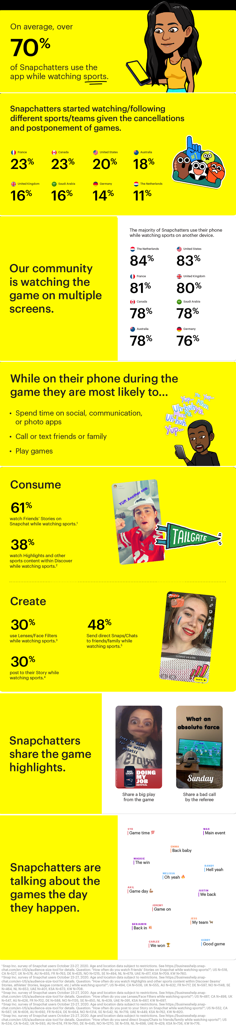 Engagement sportif Snapchat