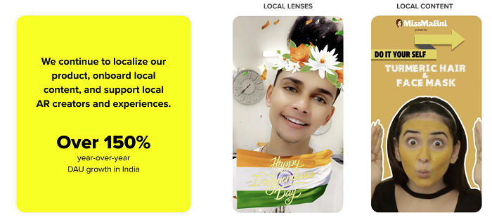 Statistiques d'utilisation de Snapchat en Inde