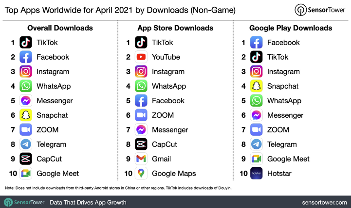 Numéros de téléchargement TikTok