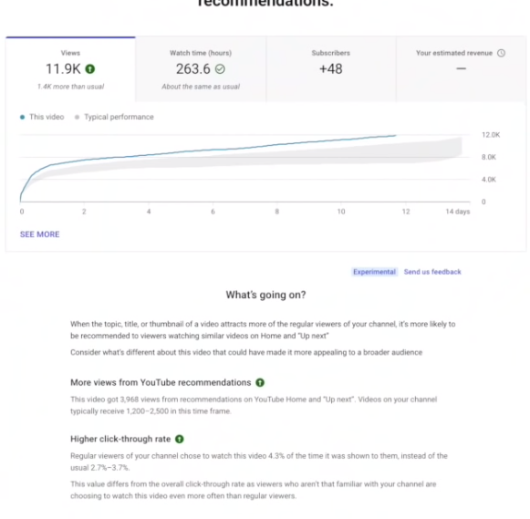 Mise à jour des analyses YouTube