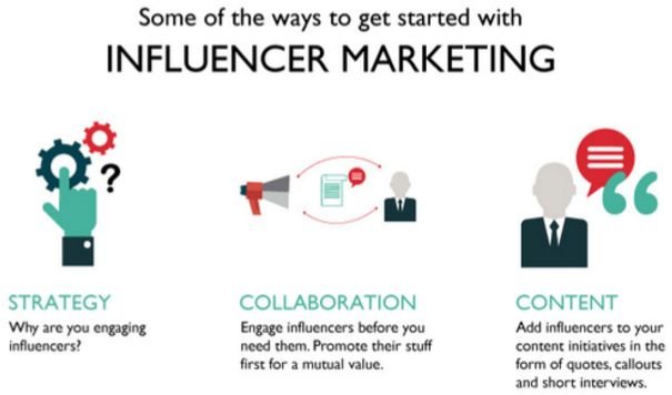 Méthodes de marketing d'influence