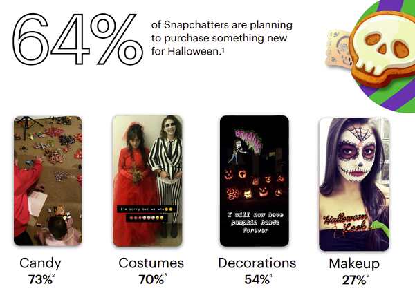 Guide d'Halloween sur Snapchat
