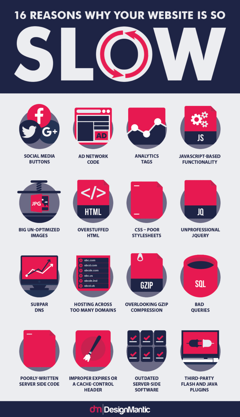 Liste des raisons pour lesquelles le temps de chargement du site Web peut être plus lent