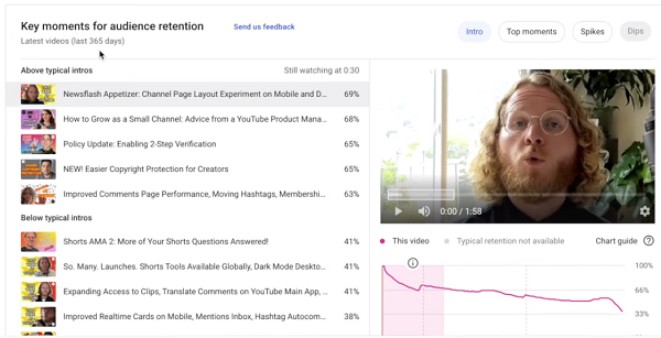 Statistiques de fidélisation de l'audience YouTube