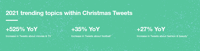 Mini-site de Noël sur Twitter