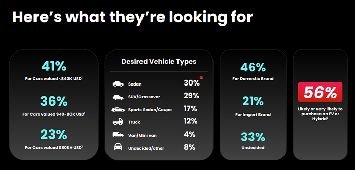 Guide de marketing automobile TikTok