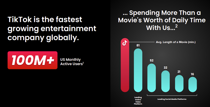 Guide de marketing automobile TikTok