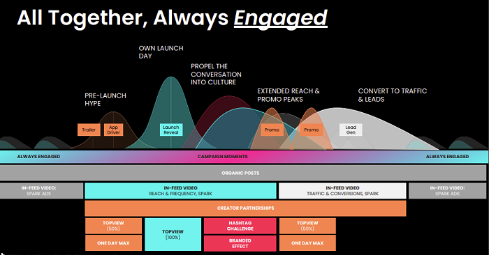 Guide de marketing automobile TikTok