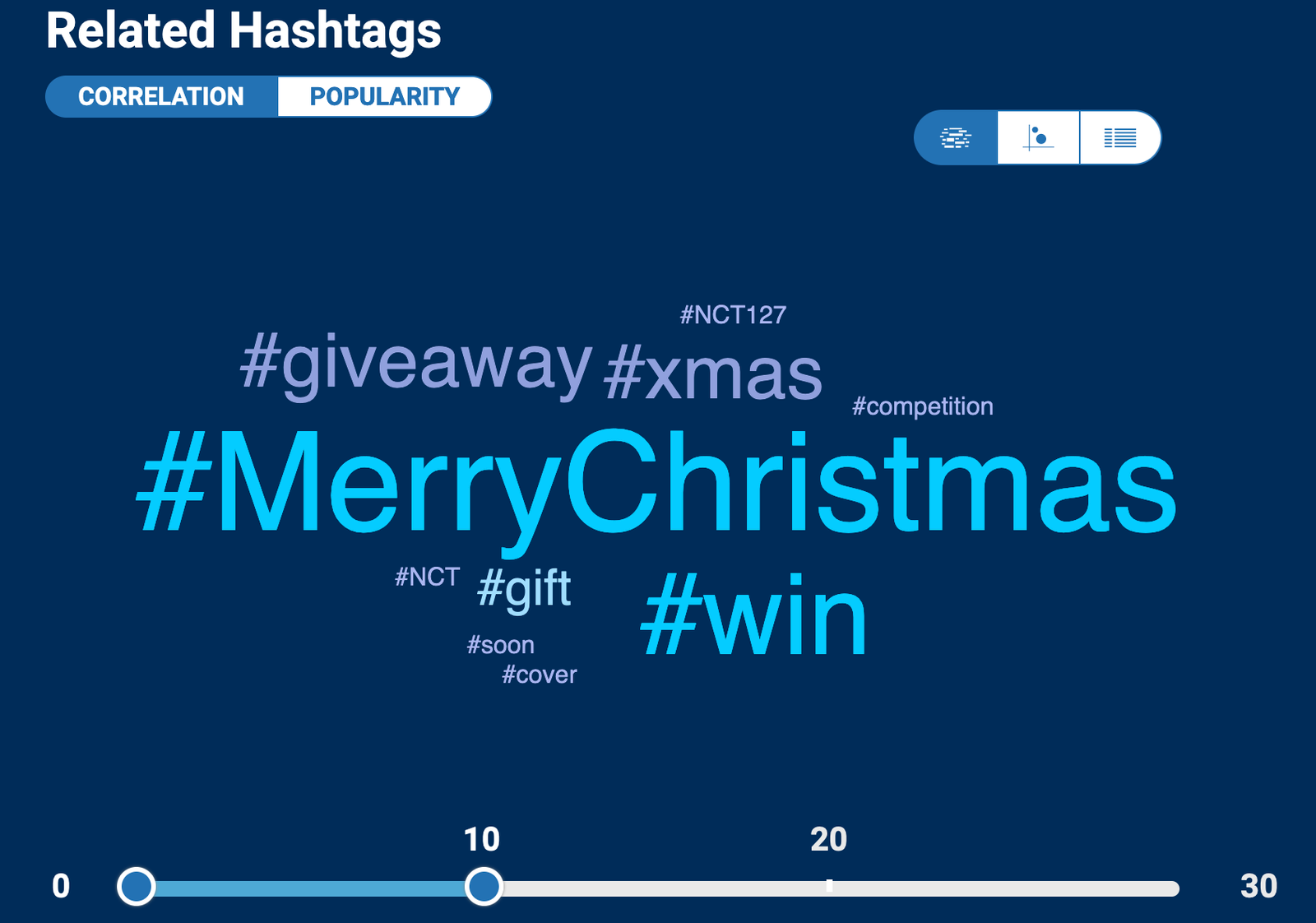 hashtagifier