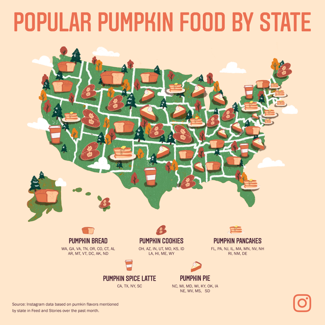 Aperçu des tendances de la citrouille d'Instagram