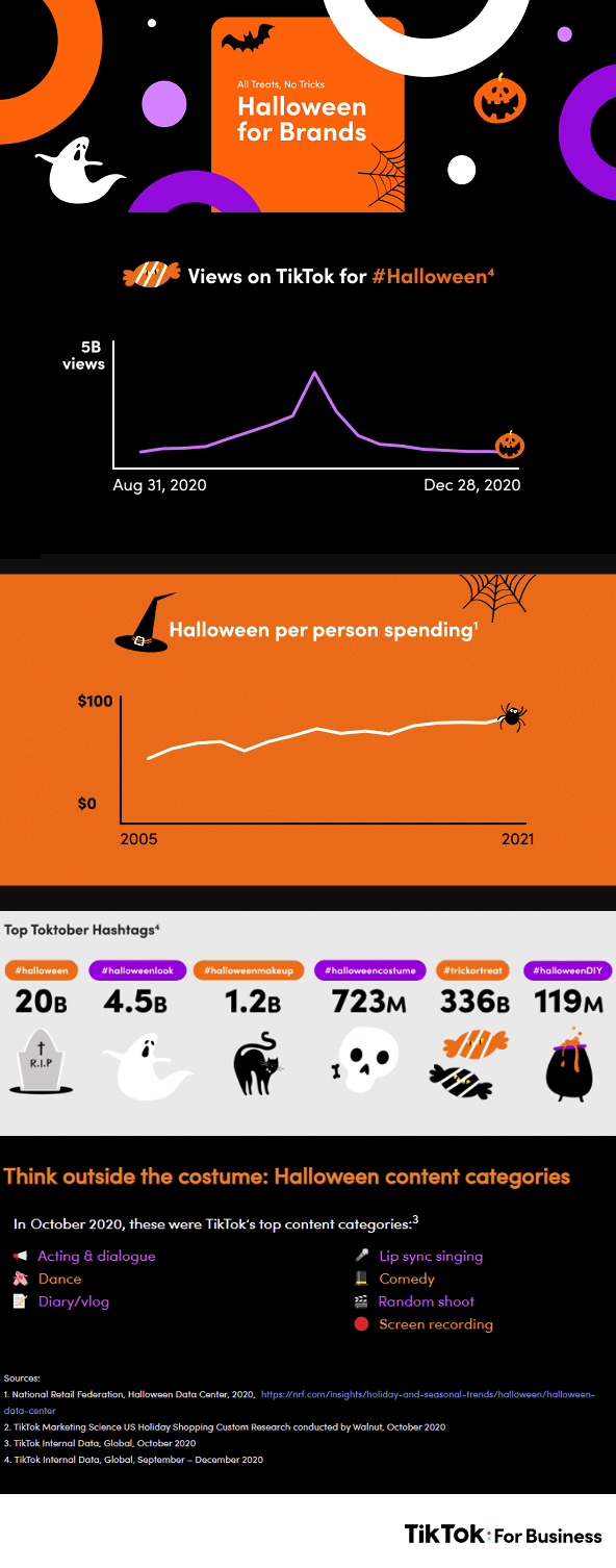 Halloween sur TikTok