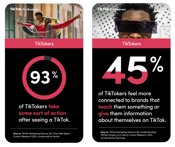 Statistiques TikTok CommunityTok