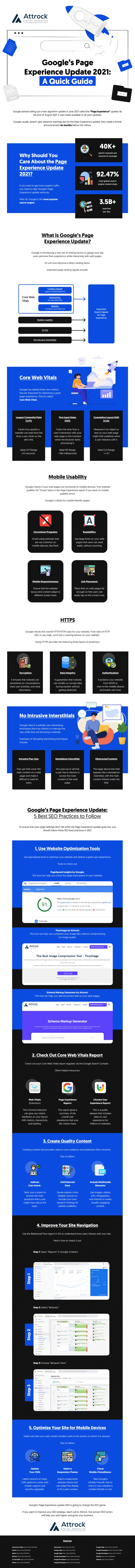 Présentation de Google Core Web Vitals