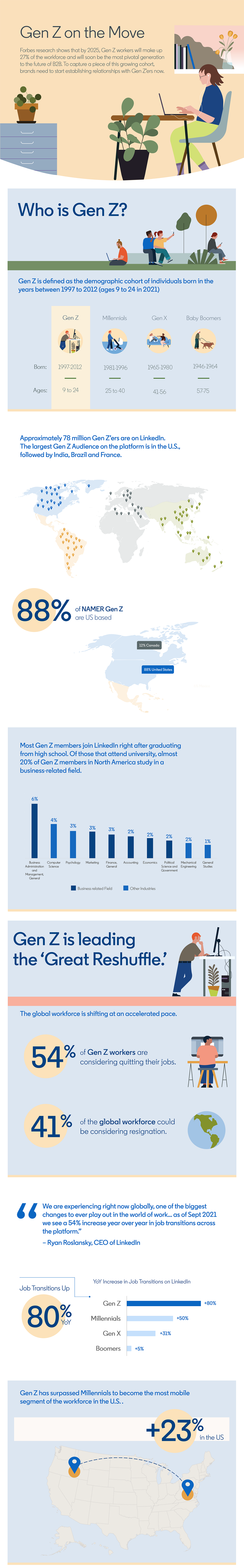 Infographie de la génération Z de LinkedIn