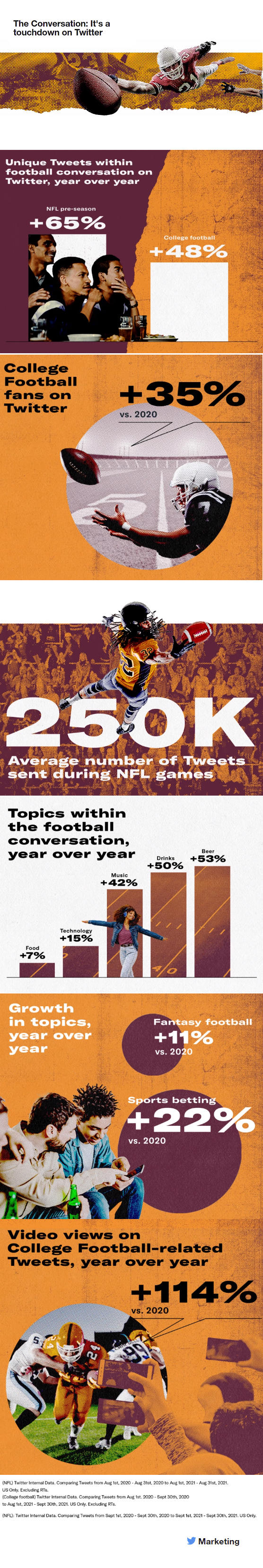 Infographie de discussion sur le football sur Twitter