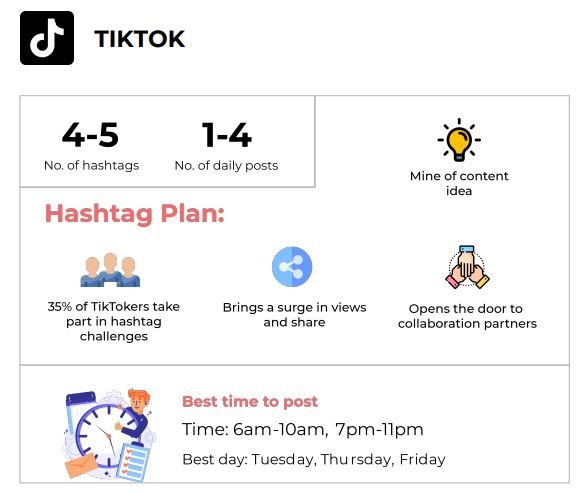 Hashtags TikTok
