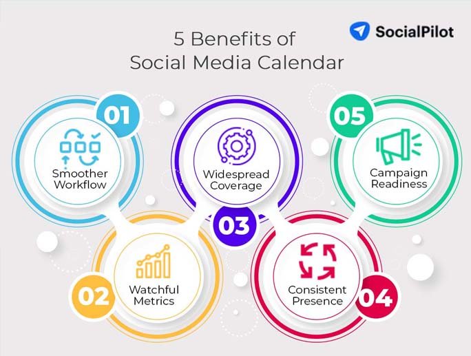 5 avantages du calendrier des médias sociaux