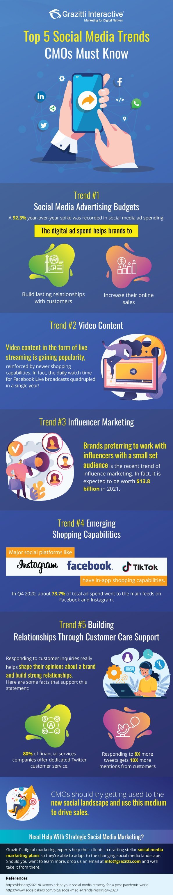 Top 5 des tendances des médias sociaux en 2022 : les directeurs marketing doivent savoir
