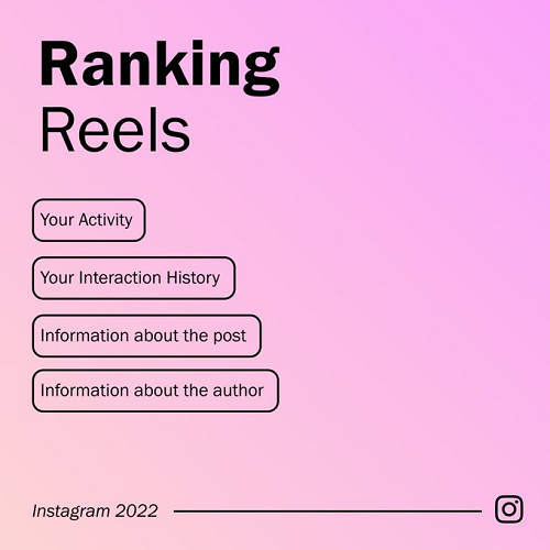 Algorithme Instagram Reels