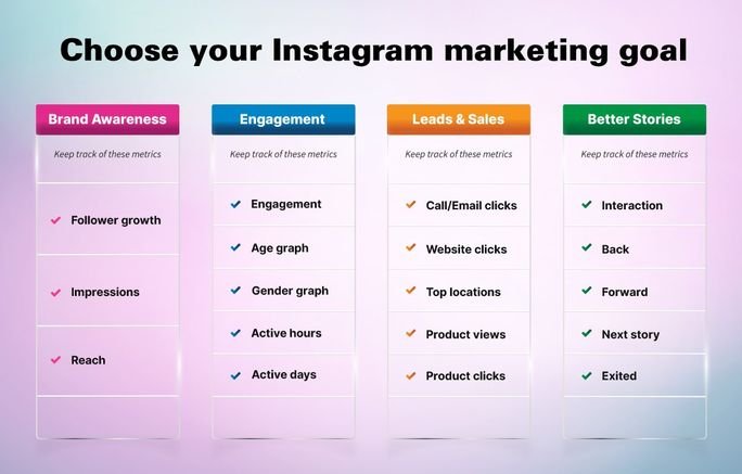 objectif marketing instagram