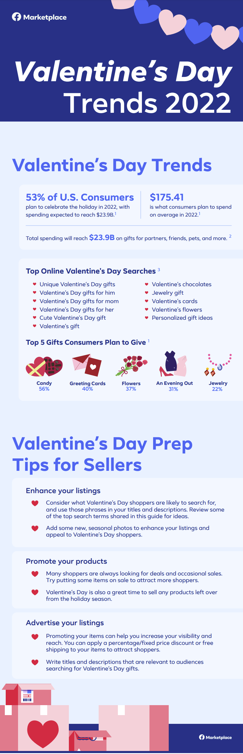 Guide de la Saint-Valentin sur le marché Facebook
