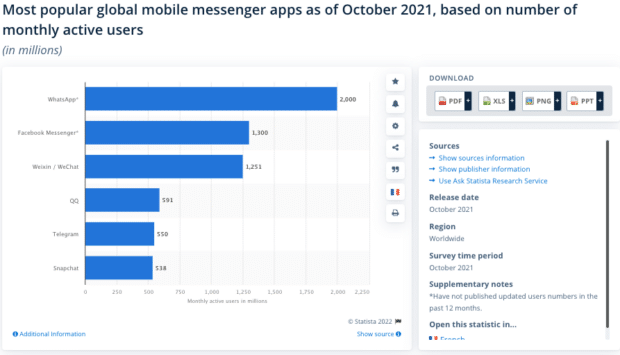 applications de messagerie mobile mondiales les plus populaires 2021