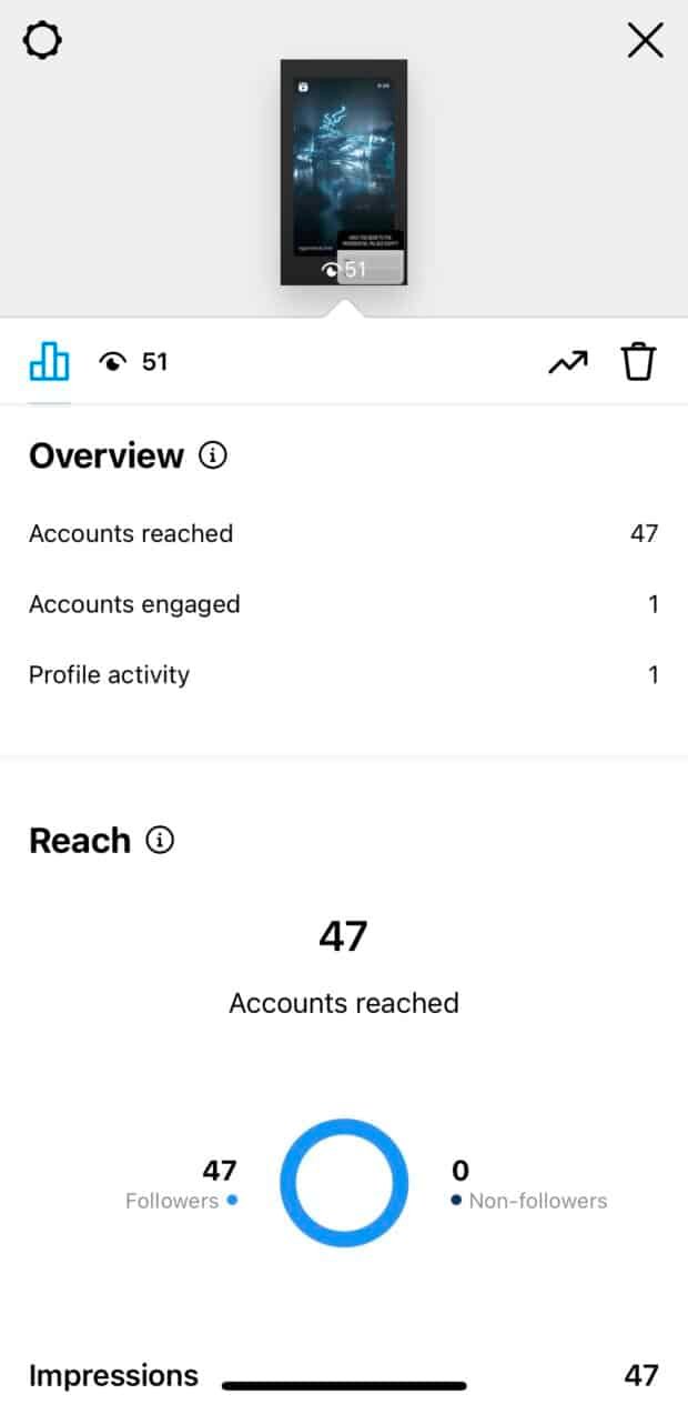 icône graphique vue dans l'analyse de l'engagement de l'histoire instagram