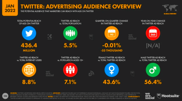 aperçu de l'audience publicitaire