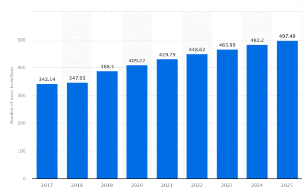 nombre prévu d'utilisateurs