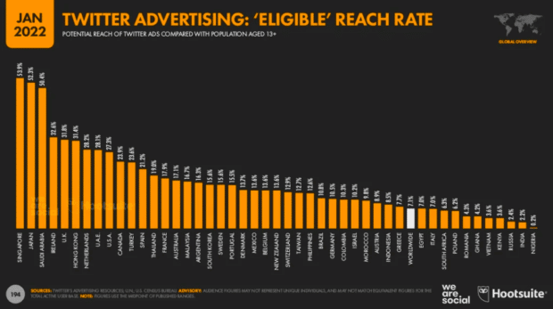 taux de portée publicitaire