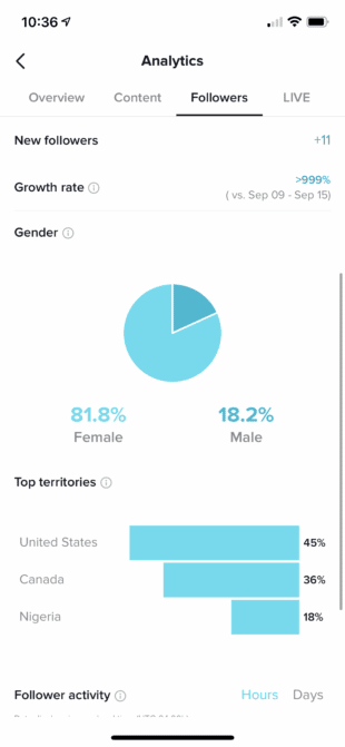 Onglet de contenu d'analyse TikTok