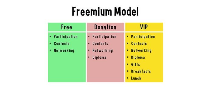 Modèle économique de contenu freemium