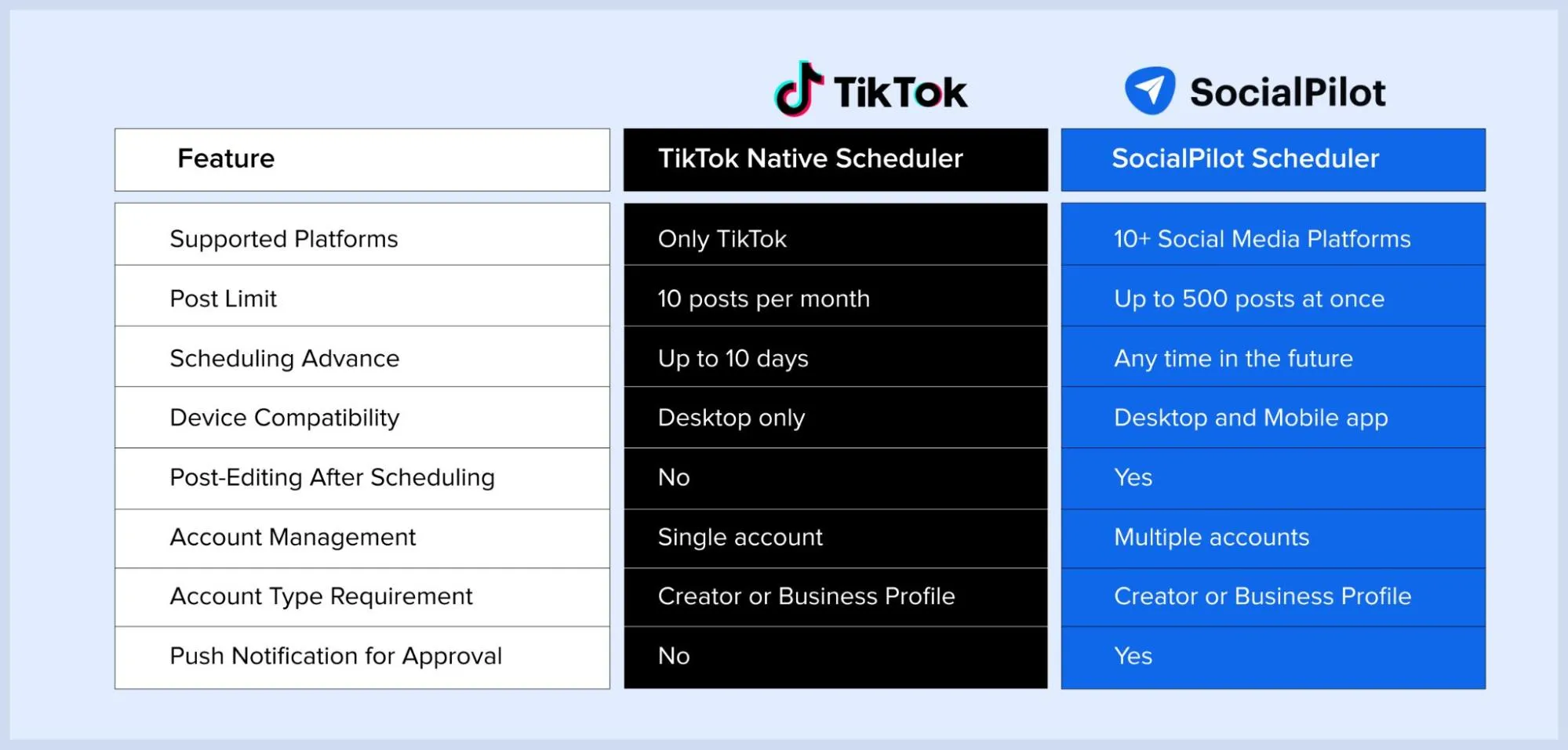 Planificateur natif TikTok contre.  Planificateur TikTok de SocialPilot