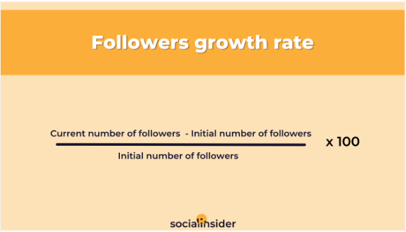Comment calculer la croissance des abonnés sur les réseaux sociaux
