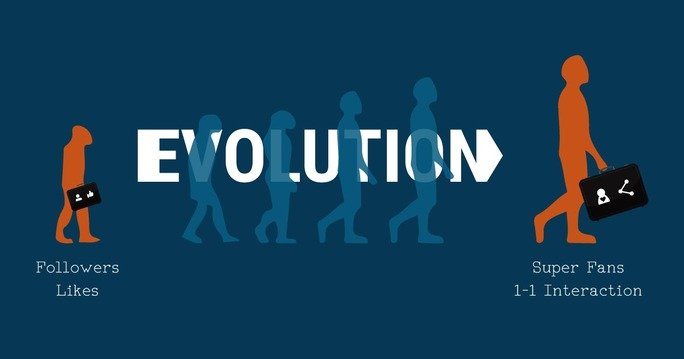 évolution-engager