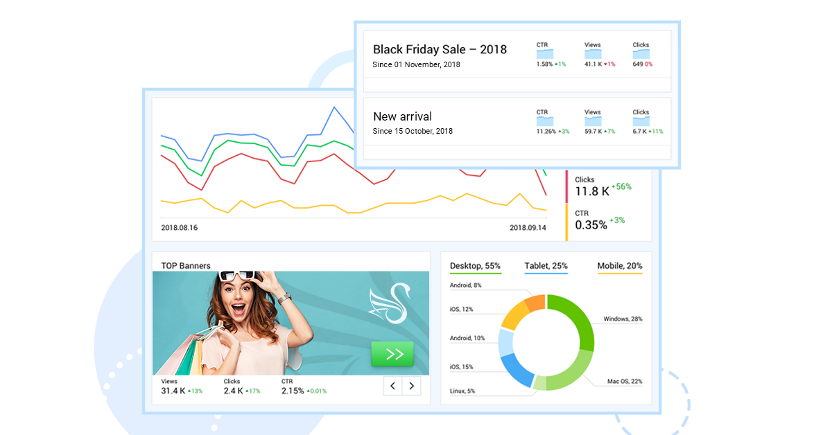 Avec l'outil de qualité du trafic de Finteza, vous verrez le pourcentage exact du trafic de haute qualité et de mauvaise qualité vers votre site depuis tous les canaux.