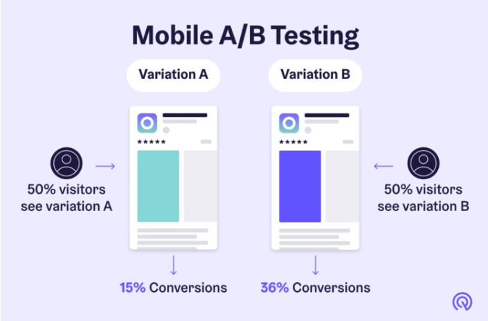 Exemple de test mobile A/B