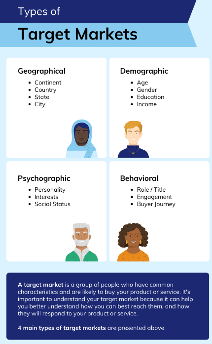 graphique montrant des exemples de segments de public cible