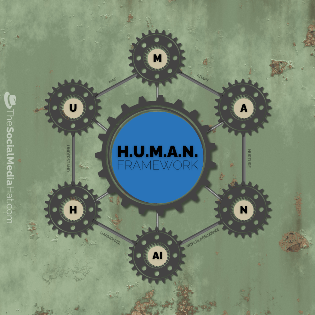 Le cadre d’intégration de l’IA HUMAN
