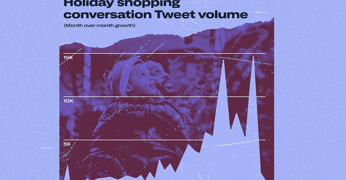 Noël 2024 sur Twitter : Un Aperçu des Tendances et des Conversations